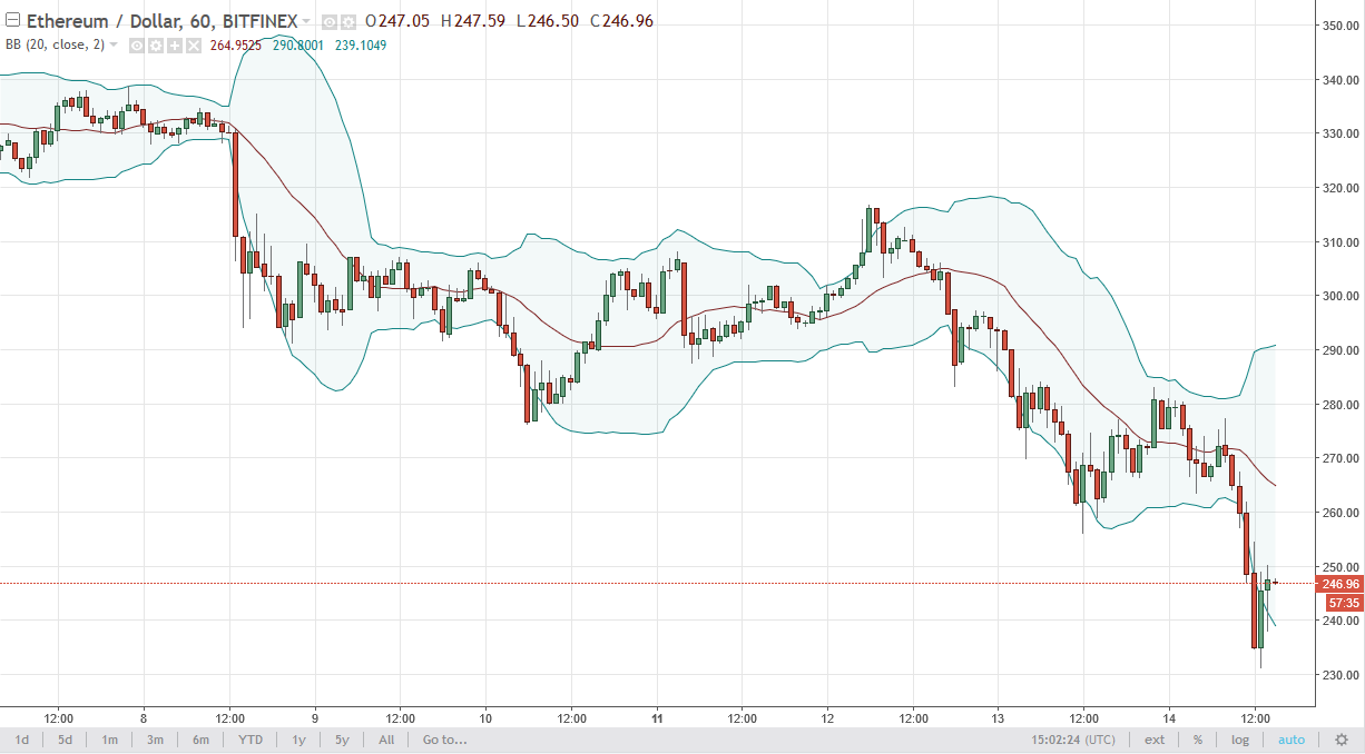 ETH/USD and ETH/BTC Technical Analysis September 15 2025