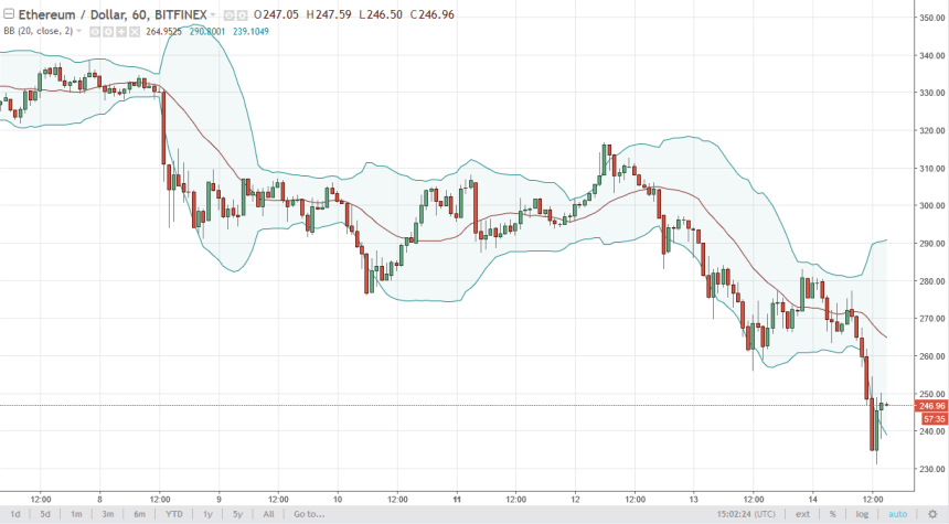 ethusd