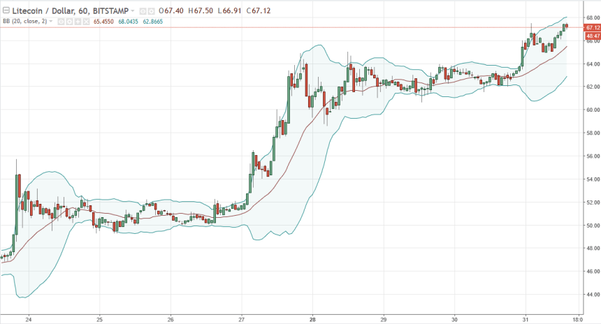 ltcusd