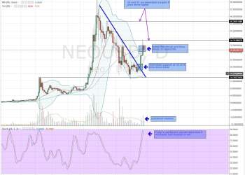 alternative, altcoin, NEO, altcoin analysis