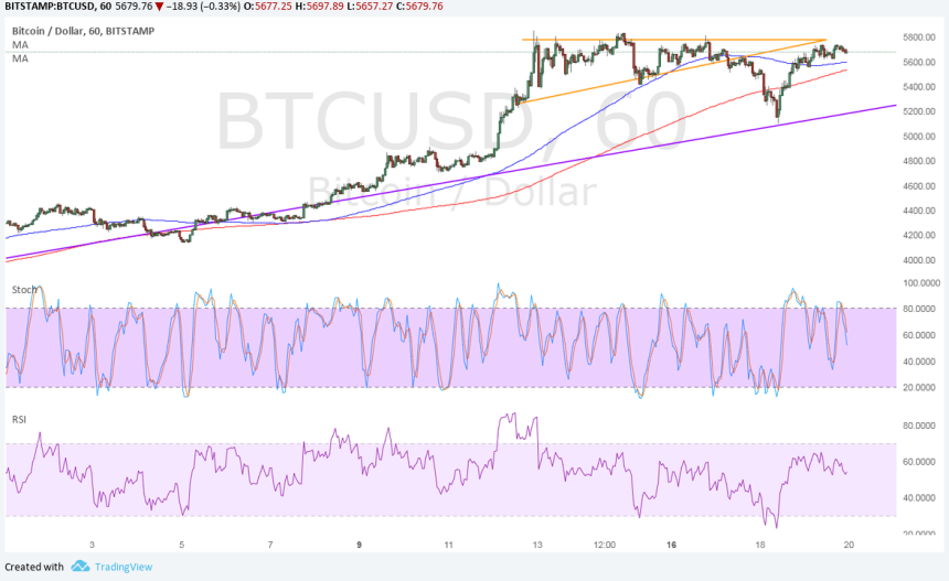 bitcoin