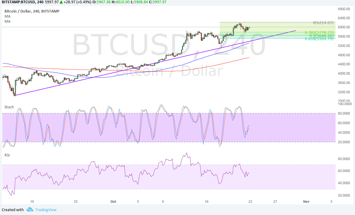 Bitcoin Price Technical Analysis for 10/23/2023