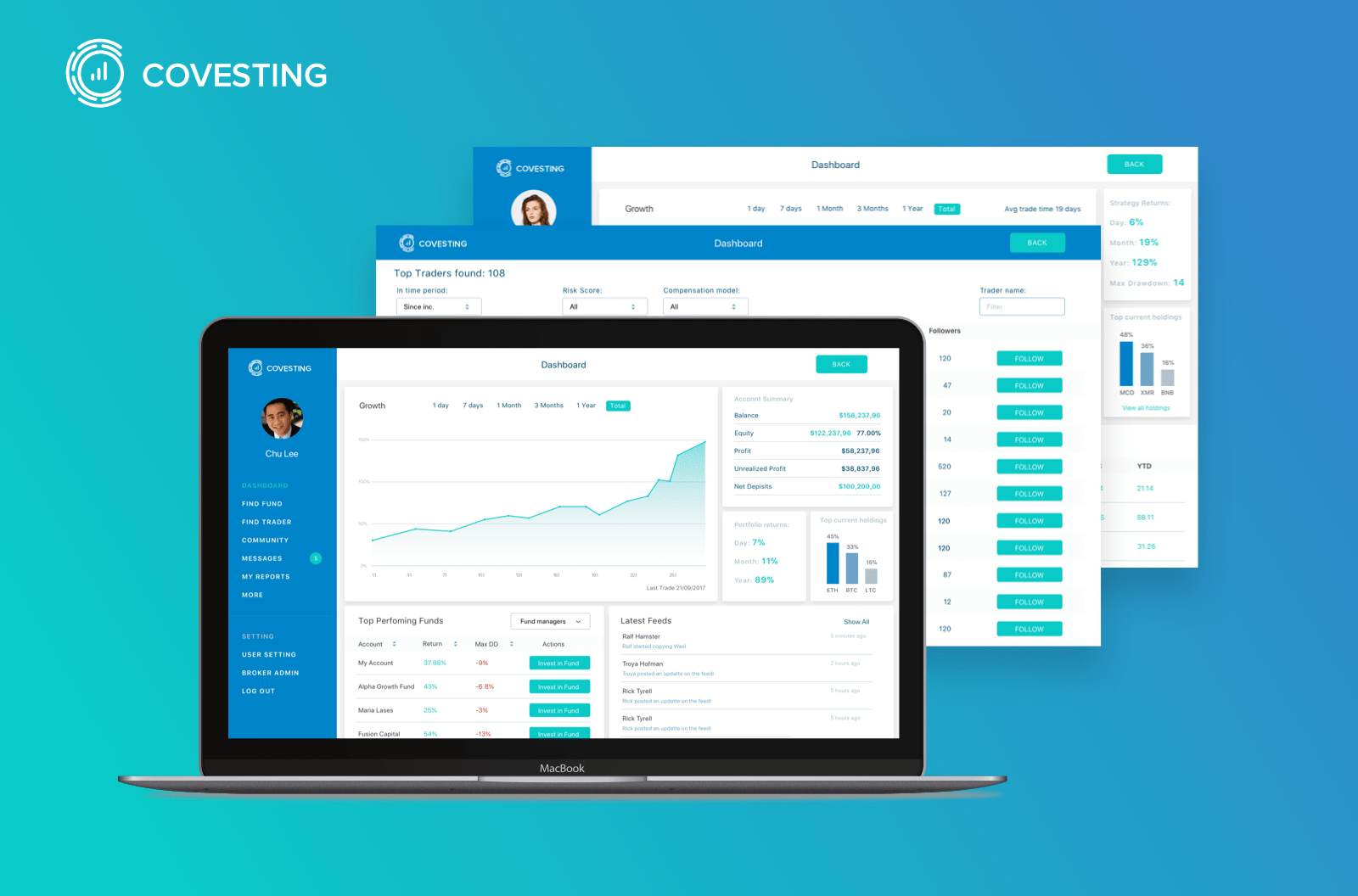Covesting Pre-ICO Reached 50% of the Goal in 3 Days!