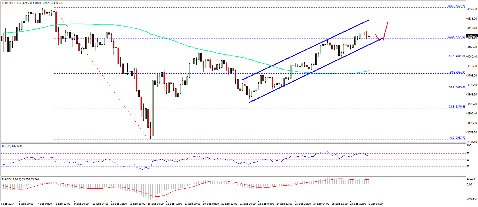 Btc Usd Price Chart