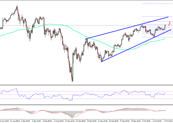 Bitcoin Price Weekly Analysis BTC USD