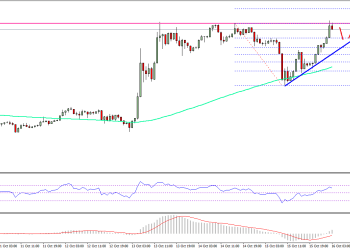 Ethereum Price Technical Analysis ETH USD