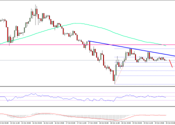 Ethereum Price Technical Analysis ETH USD