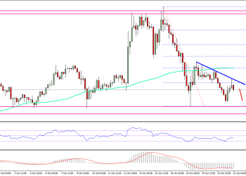 Ethereum Price Weekly Analysis ETH USD