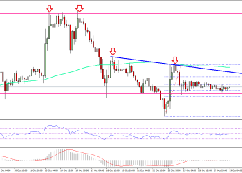Ethereum Price Weekly Analysis ETH USD
