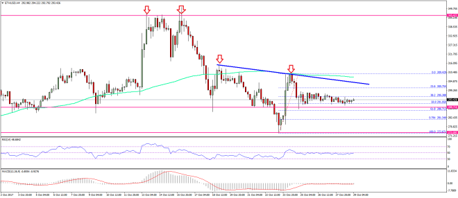 Ethereum Price Weekly Analysis ETH USD