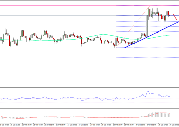 Ethereum Price Technical Analysis ETH USD