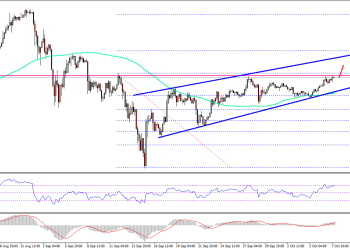 Ethereum Price Weekly Analysis ETH USD