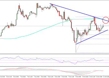 Ethereum Price Technical Analysis ETH USD