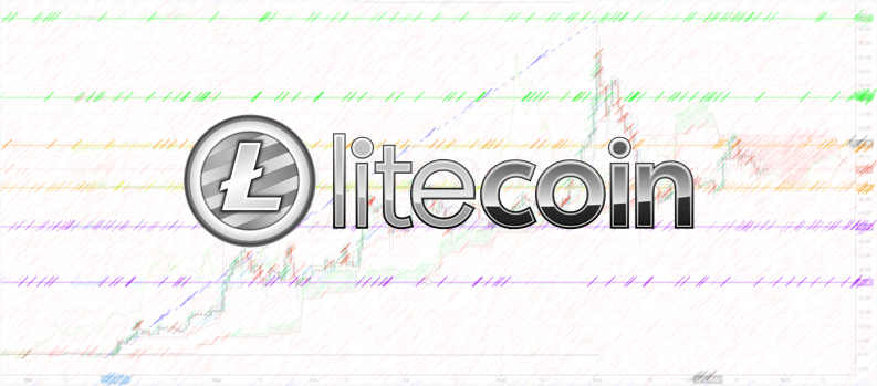 LTCUSD-Price-Analysis-Litecoin-Logo