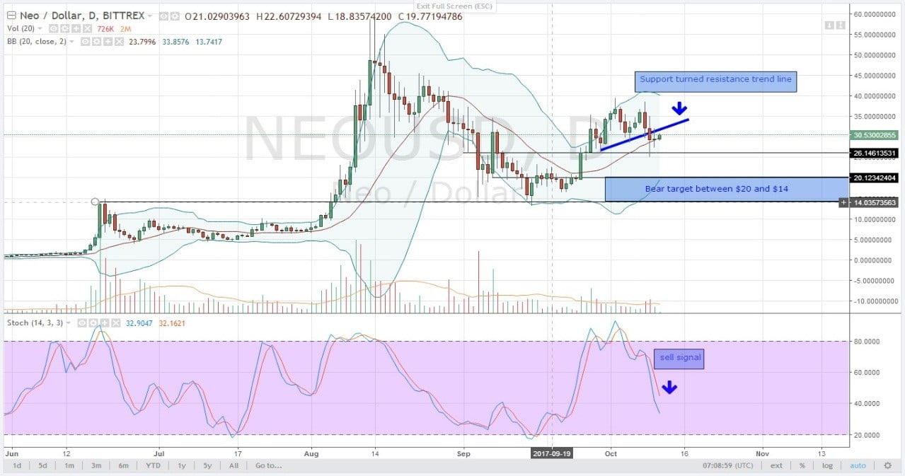 PRICE ACTION GRAVITATES ER SPORT TURNED RESISTANCE TREND LINE RETESTED