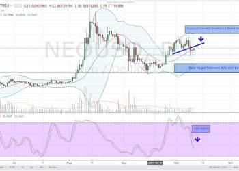 Neo, altcoin, analysis, oct 11