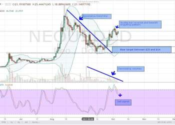 neo, altcoin, analysis, cryptocurrency
