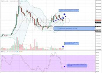 neo, oct 14, altcoin, analysis, cryptocurrency