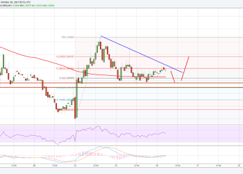 Ripple Price Technical Analysis XRP USD