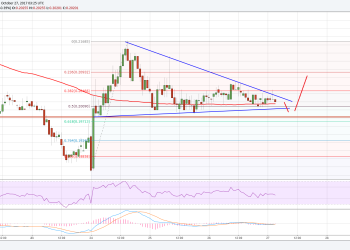 Ripple Price Technical Analysis XRP USD