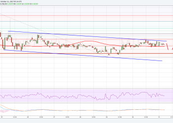 Ripple Price Technical Analysis XRP USD
