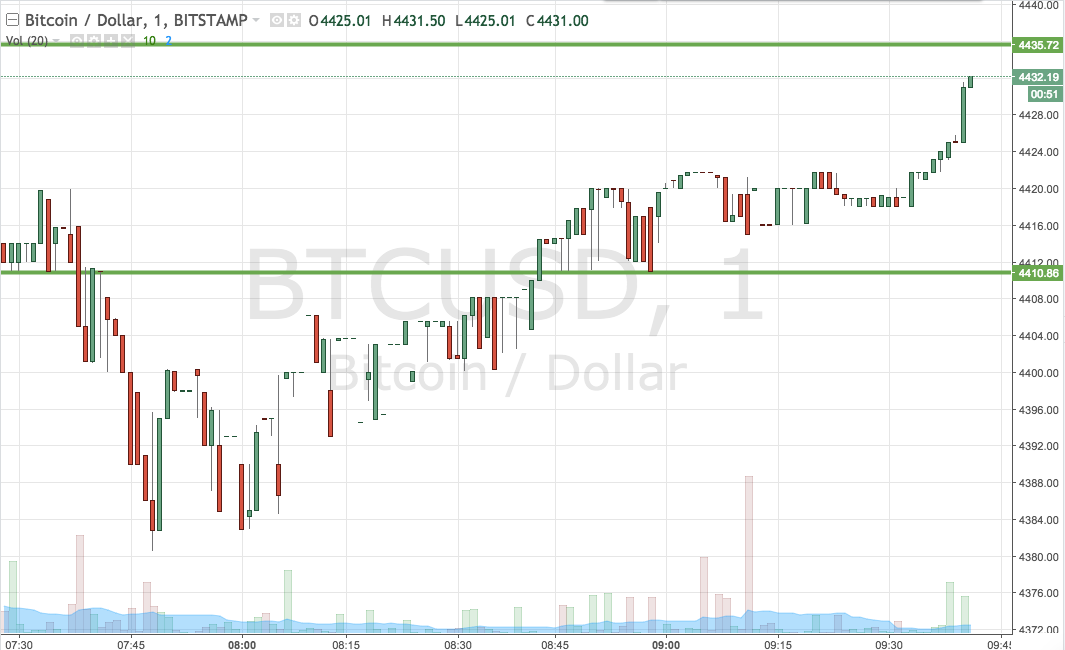 Bitcoin Price Watch; Back On Top!