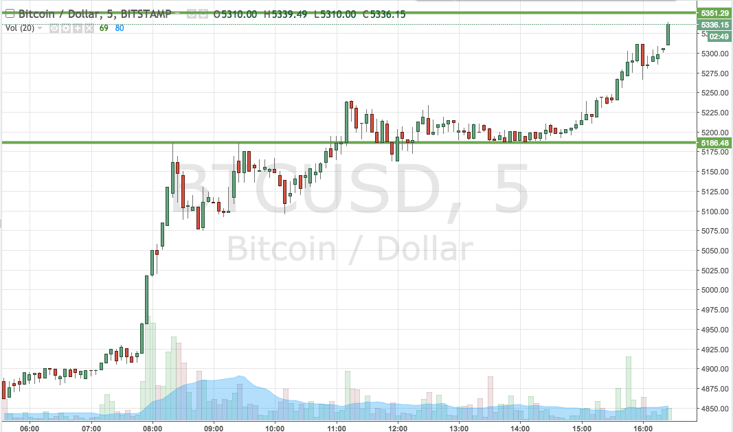 Bitcoin Price Watch; Quick, Live Trades!