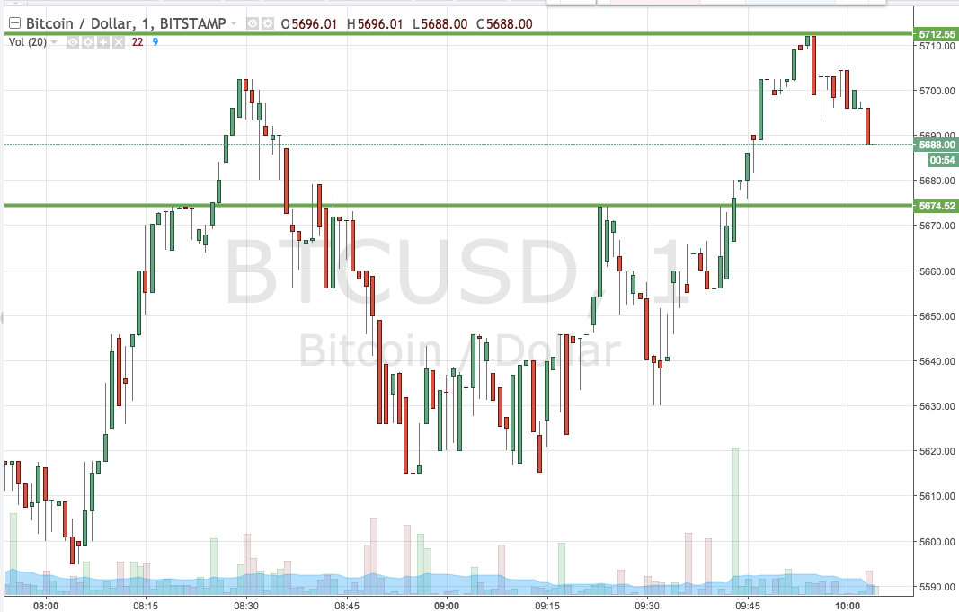 Bitcoin Price Watch; Here’s What’s On This Morning