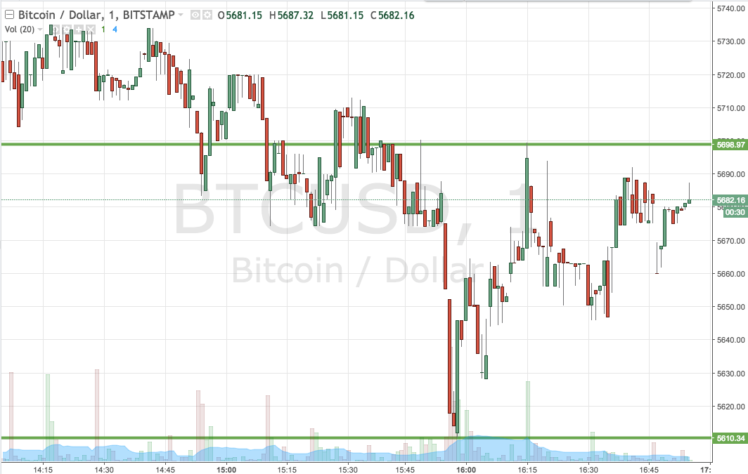 Bitcoin Price Watch; Back In The Game