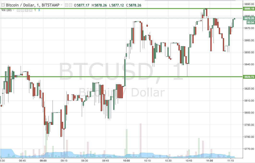 Bitcoin Price Watch; Here’s What’s On This Morning