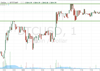Bitcoin Price Watch; Trading The Crossover 2017-10-23