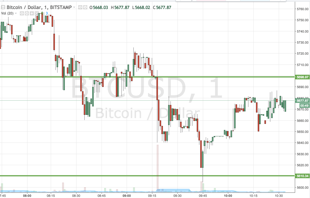 Bitcoin Price Watch; Here’s What’s On This Morning