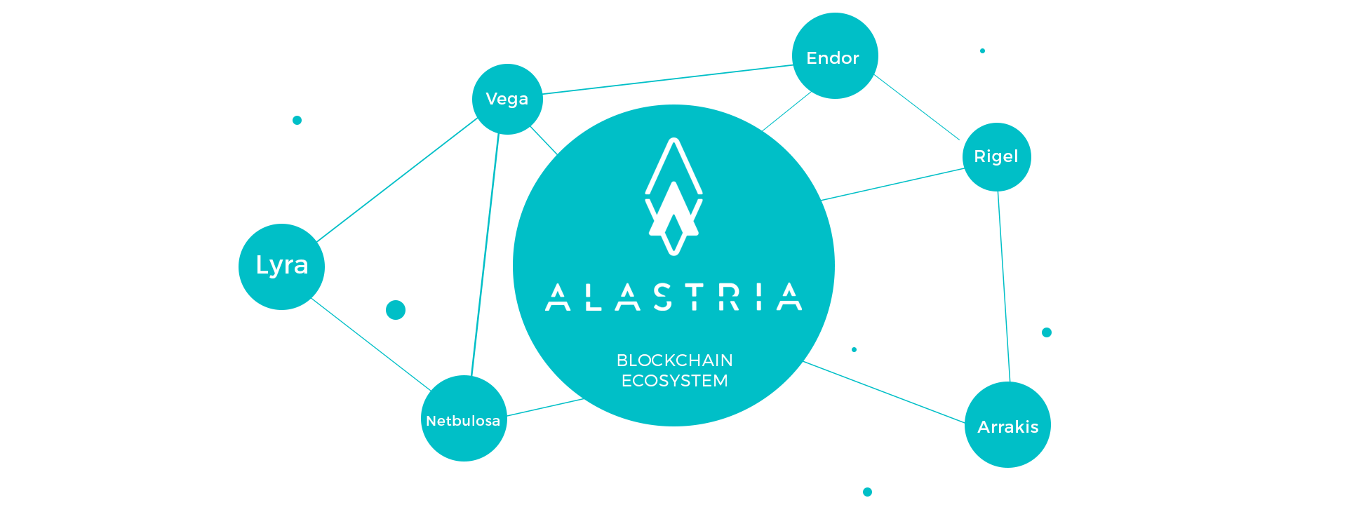 alastria red