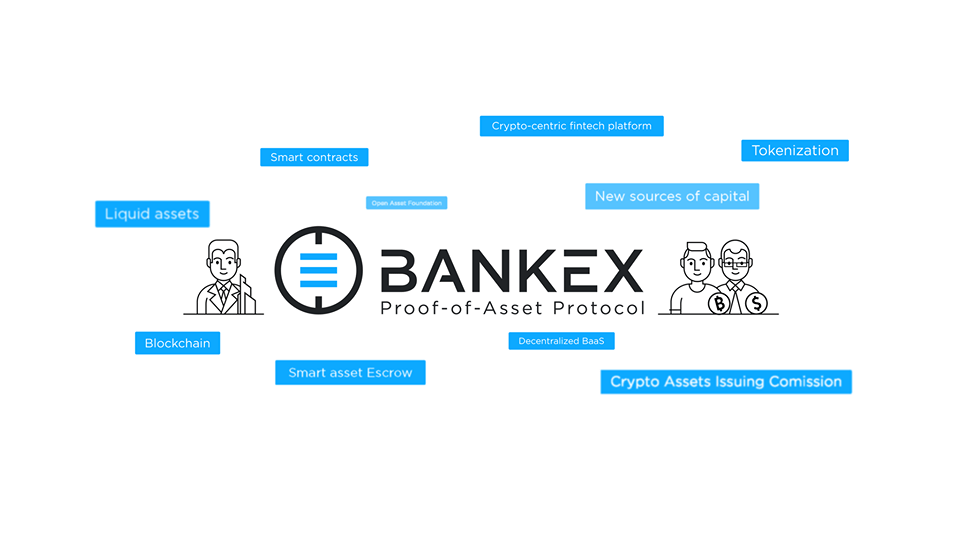BANKEX Proof-of-Asset Protocol: Financial Market Evolution