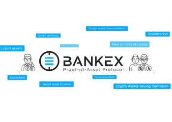 bankex, banking, fintech, blockchain