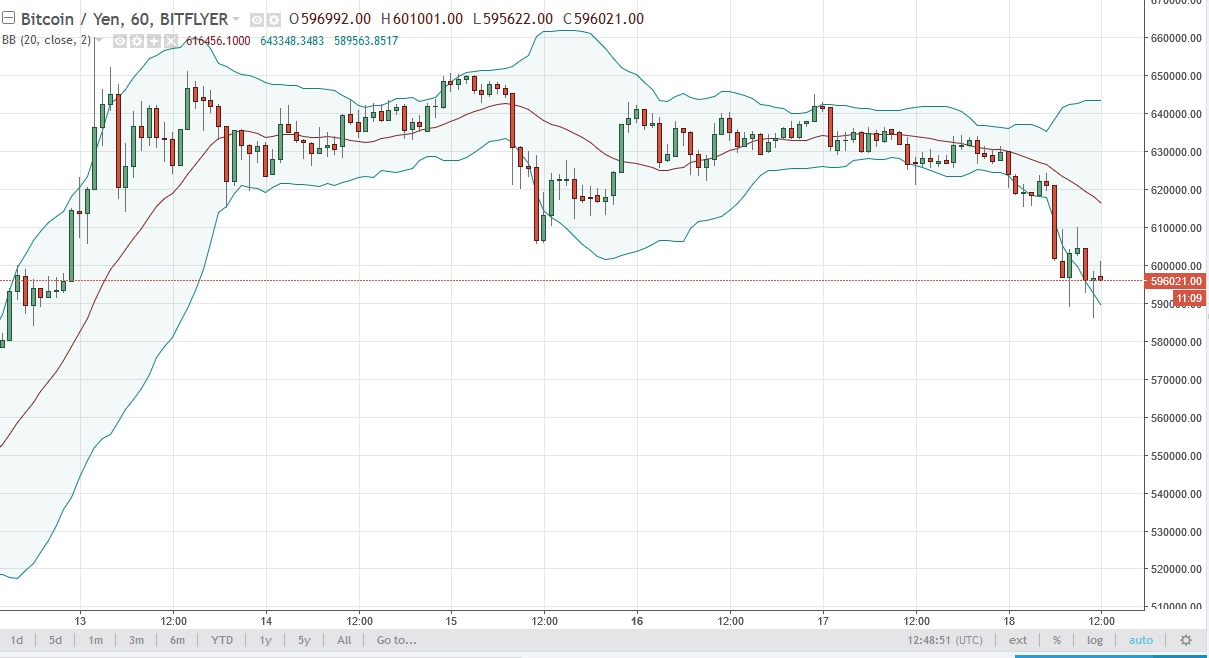 BTC/USD and BTC/JPY Technical Analysis October 19th, 2023