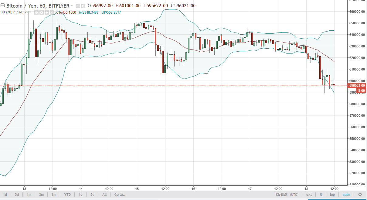 BTC/USD and BTC/JPY Technical Analysis October 19th, 2025
