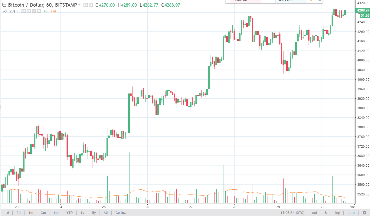 BTC/USD and BTC/JPY Technical Analysis October 2nd 2025