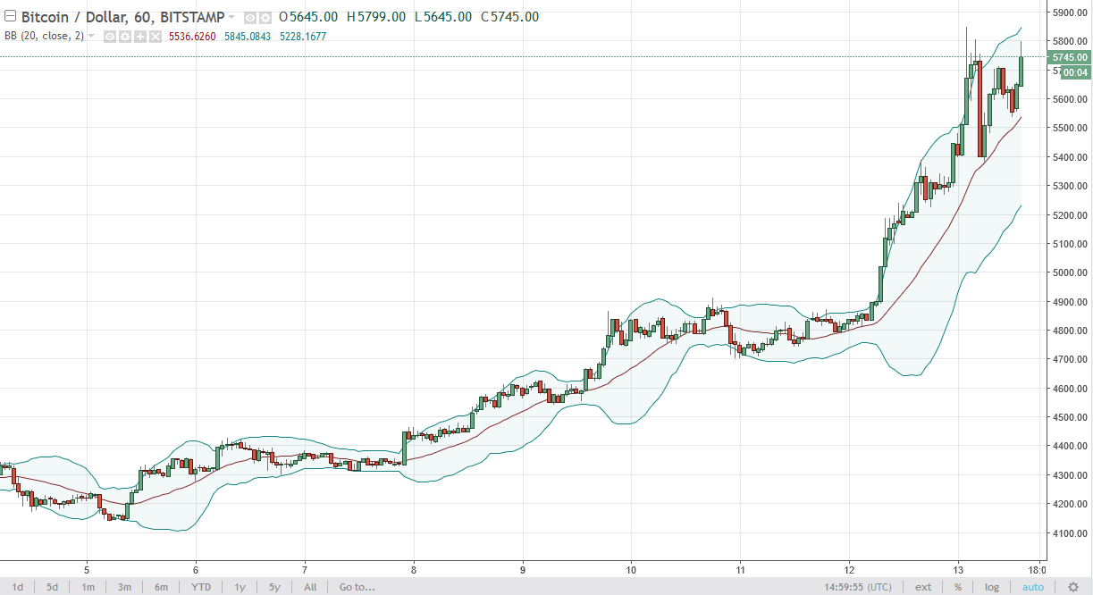 BTC/USD and BTC/JPY Technical Analysis October 16 2025