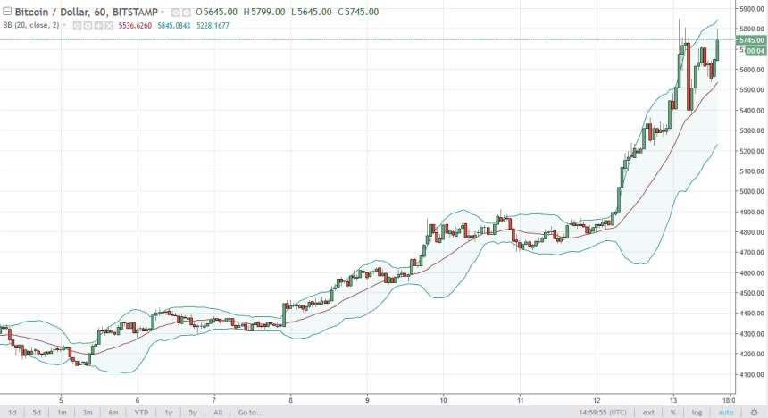 btcusd