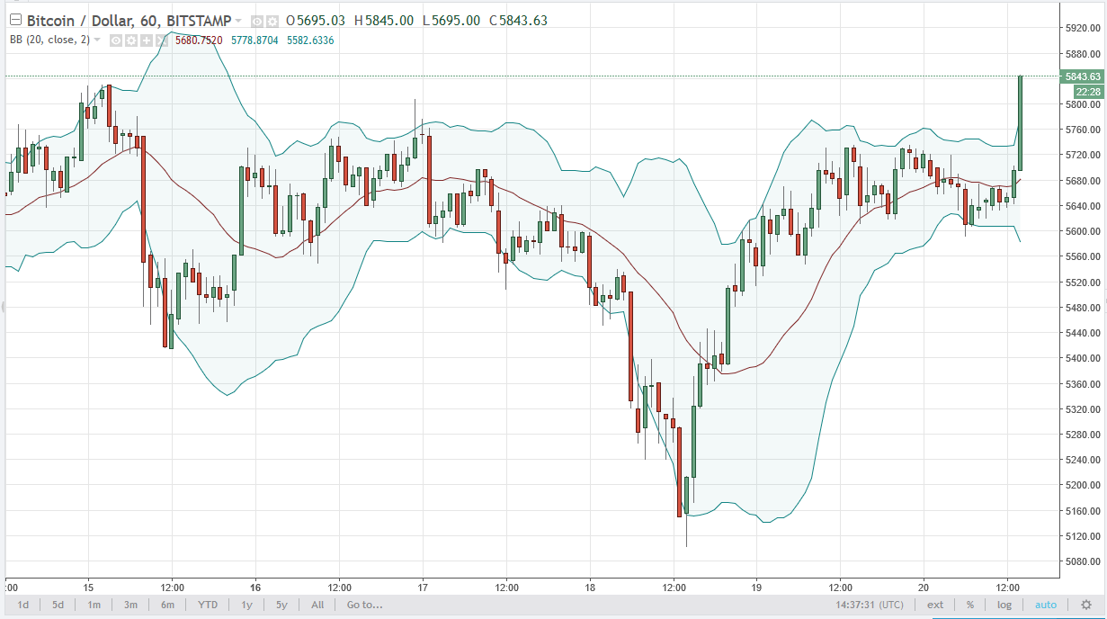BTC/USD and BTC/JPY Technical Analysis October 23 2025