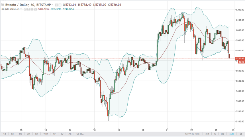 btcusd