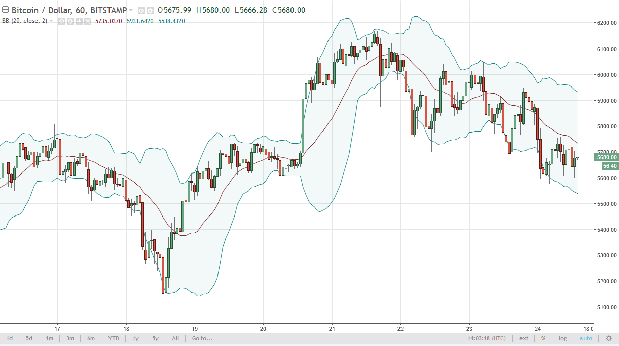 BTC/USD and BTC/JPY Technical Analysis October 25 2025