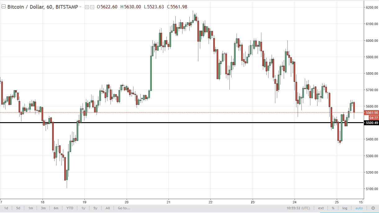 BTC/USD and BTC/JPY Technical Analysis October 26 2025