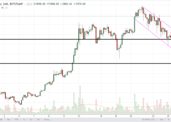 btcusd