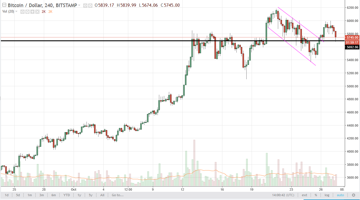 BTC/USD and BTC/JPY Technical Analysis October 30 2025