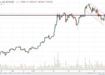 btcusd1