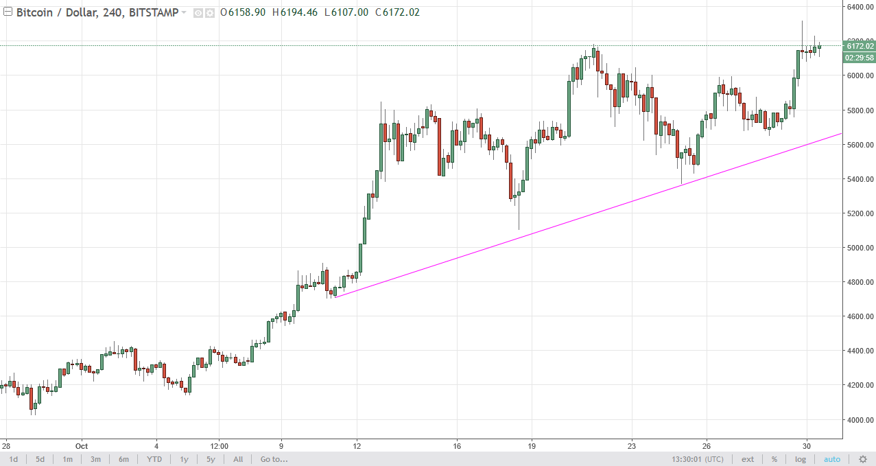 BTC/USD and BTC/JPY Technical Analysis October 31 2025