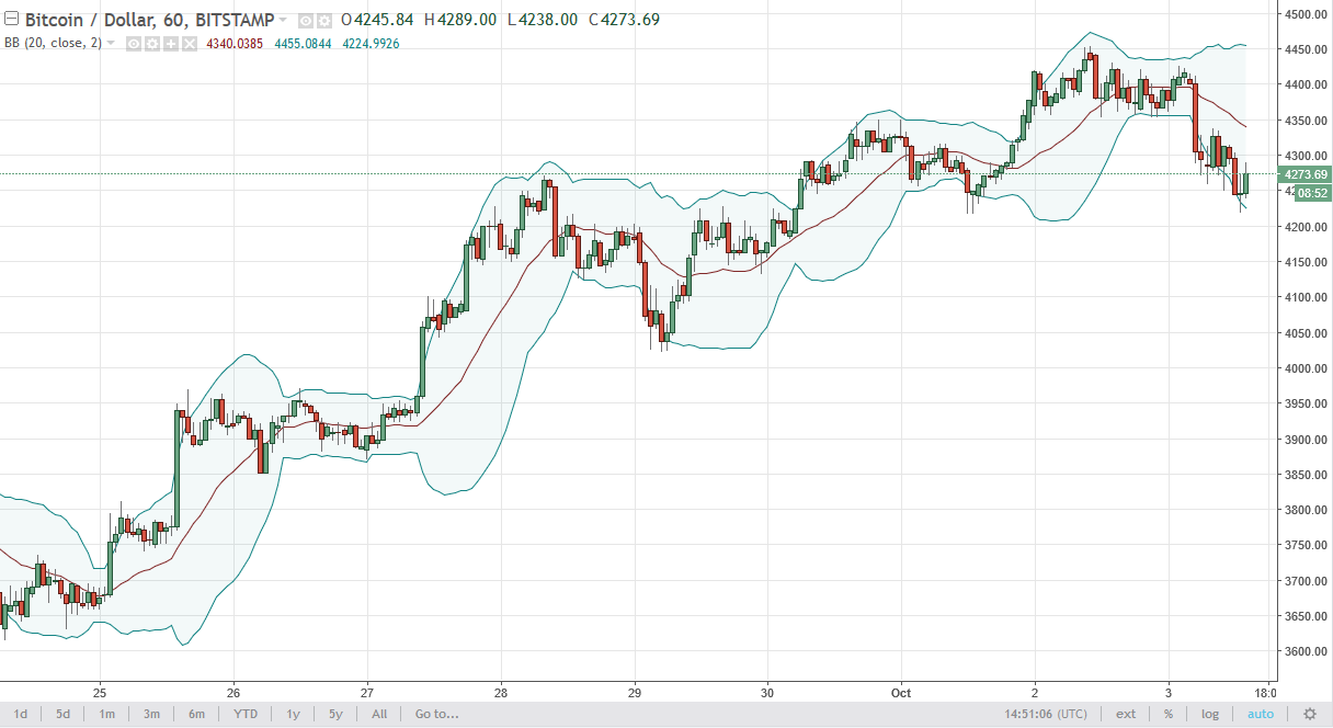 BTC/USD and BTC/JPY Technical Analysis October 4 2025
