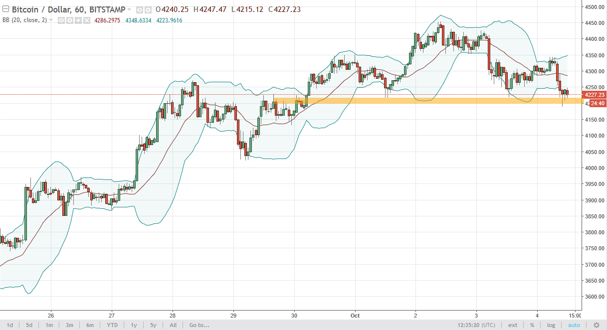 BTC/USD and BTC/JPY Technical Analysis October 5 2025